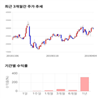 종목,점수,투자,아이디스,기업,기록