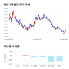 종목,점수,투자,테이팩스,측면,기록