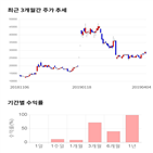 종목,점수,투자,유신,측면,주가