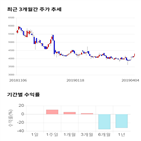 종목,점수,투자,다믈멀티미디어,기업,수익률