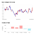 종목,점수,투자,한국금융지주,기록,주가