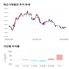 종목,점수,투자,한진,기록,측면