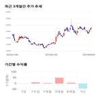 종목,점수,투자,메카,기록,주가