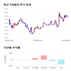 종목,점수,투자,크로스,기업,주가