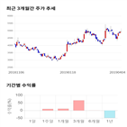 종목,점수,투자,유니셈,기록,측면