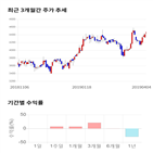 종목,점수,투자,서연,기록,주가