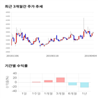 종목,점수,투자,미래생명자원,기록