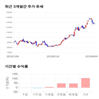 종목,점수,투자,기업,수익률