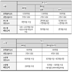 타입,운용사,교직원공제회,위탁운용사,기준,부문