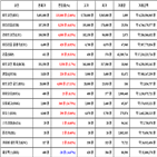 비트코인,가상화폐,거래,상승세,보이