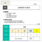 개통,LG유플러스,판매점,추가,초기,리베이트,갤럭시