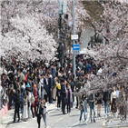 구름조금,이날,맑음,전국