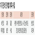 자신,자기관리,자기개발능력,고려,위해,브랜드