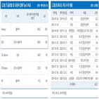 휴니드,3d,프린팅,사업,매출