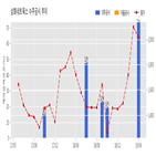 계약,삼화네트웍스,체결