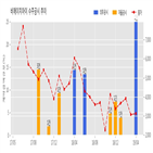 계약,에이치아이,체결