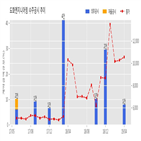 도화엔지니어링,기사