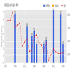 대우건설,기사