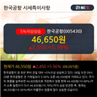 영업이익,상승,한국공항,매출액