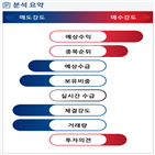 분석,예상,기관,외국인,수급,종목알파,현재