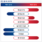 분석,기관,외국인,예상,수급,종목알파,실시간