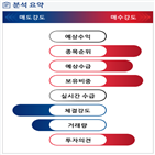 분석,기관,수급,외국인,예상,종목알파,현재,실시간