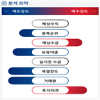 분석,기관,수급,외국인,예상,종목알파,코오롱생명과학