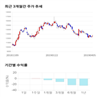 종목,점수,투자,롯데관광개발,주가,기록