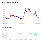 종목,점수,투자,바이오제네틱스,주가,기록