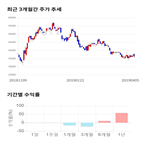 종목,점수,투자,한진,기록,측면