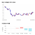 종목,점수,투자,한국전자금융,주가,수익률