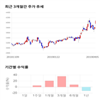 종목,점수,투자,측면,수익률,기록