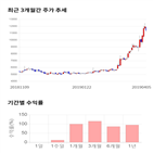 종목,점수,투자,기록,이즈미디어,측면