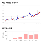 종목,점수,투자,케이씨에스,측면,기업