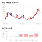 종목,점수,평가정보,투자,주가,기업