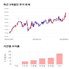 종목,점수,투자,기업,대한제분,수익률