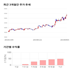 종목,점수,한국경제,투자,주가,측면