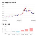 종목,점수,투자,이엑스티,기업,주가