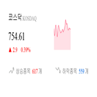 코스닥,종목,0.34,반면,상승세