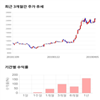 종목,점수,투자,에코마케팅,기업,주가