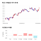 종목,점수,투자,기업,현대위아,주가