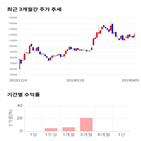 종목,점수,투자,유틸렉스,기업