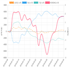 코스닥,종목,투자자