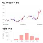 종목,점수,투자,한컴유니맥스,주가