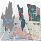 선정,우시장,도시재생,서울시,독산동