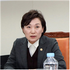 장관,청와대,후임,경우,가능성,의원,당분간