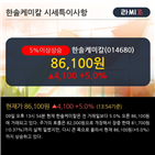 영업이익,매출액,분기,한솔케미칼