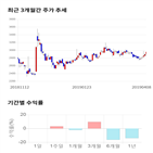 종목,점수,투자,기업,아이크래프트,기록