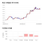 종목,점수,투자,기업,한국단자,수익률