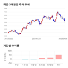 종목,점수,투자,에이스테크,측면,기록